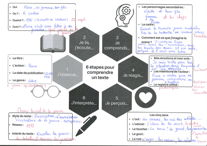 1001 Idées Pour Analyser Un Texte Flaubert And Co 