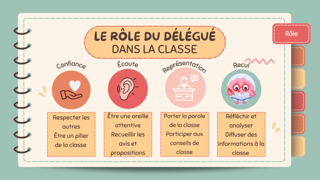 L lection Des D l gu s Flaubert And Co 